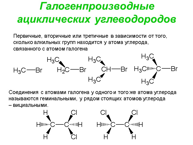 Галогенпроизводные ациклических углеводородов Первичные, вторичные или третичные в зависимости от того,  сколько алкильных